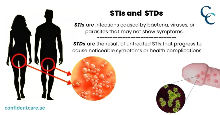 STIs and STDs